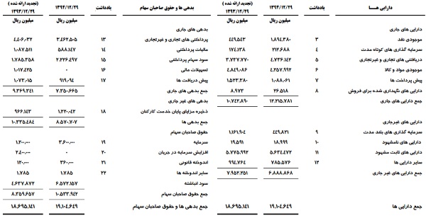 ثبت رکورد بالاترین میزان تولید و فروش پتروشیمی شازند در یک دهه اخیر ثبت رکورد بالاترین میزان تولید و فروش پتروشیمی شازند در یک دهه اخیر