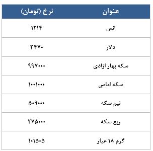 معامله 9098 قرارداد در رینگ طلایی بورس کالا