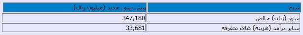 شفاف سازی شفاف سازی