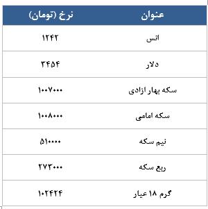 معامله 6697 قرارداد در رینگ طلایی بورس کالا