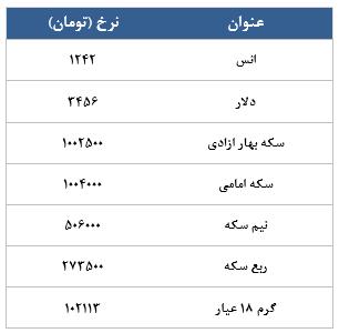 معامله 9705 قرارداد در رینگ طلایی بورس کالا