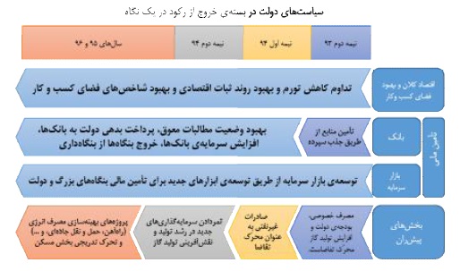 راه اندازی خط تولید بارز کردستان تا پایان سال جاری