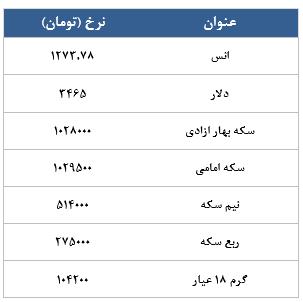 معامله 7700 قرارداد در رینگ طلایی بورس کالا