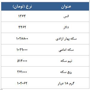 معامله 4111 قرارداد در رینگ طلایی بورس کالا