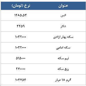 معامله 12109 قرارداد در رینگ طلایی بورس کالا