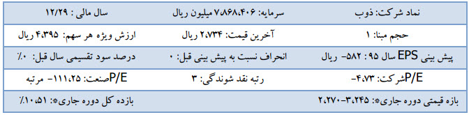 اولین پیش بینی 95 