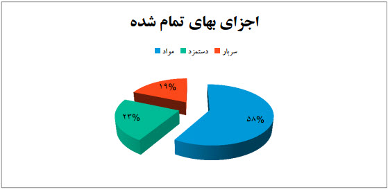 اولین پیش بینی 95 