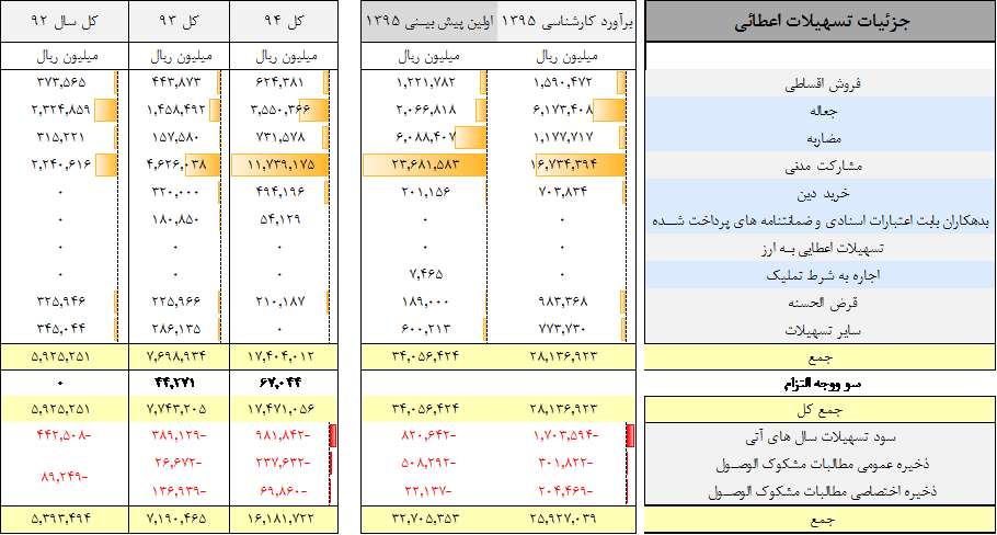 گزارش بانک حکمت