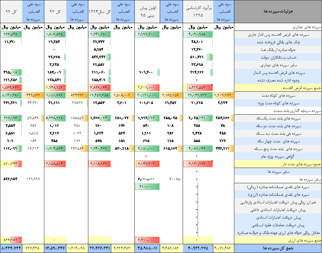 گزارش بانک حکمت