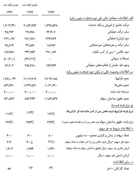 مجمع بهمن لیزینگ