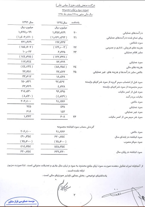 پارس خزر به ازای هر سهم 500 ریال سود تقسیم کرد