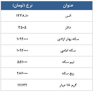 معامله 10594 قرارداد در رینگ طلایی بورس کالا