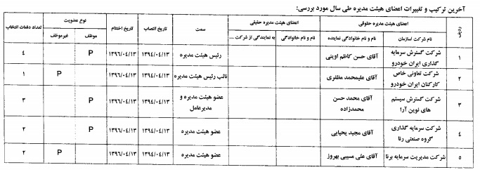 اقدامات 