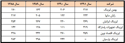 مجمع بهمن لیزینگ