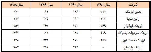 مجمع بهمن لیزینگ