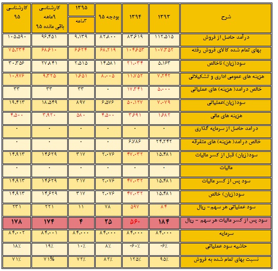 شرکت صنعتی و معدنی شمال شرق شاهرود