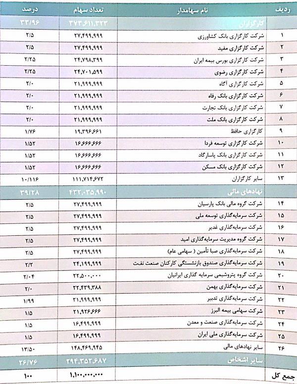 مجمع شرکت بورس