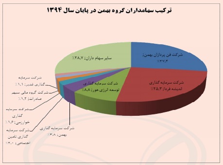 گام استوار 