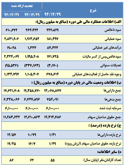 مجمع وساپا مجمع وساپا