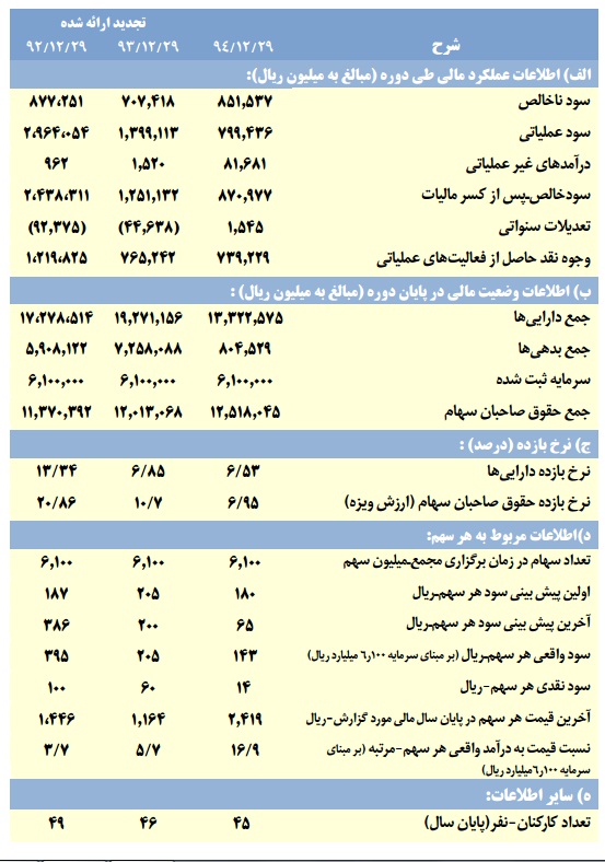 مجمع وساپا مجمع وساپا