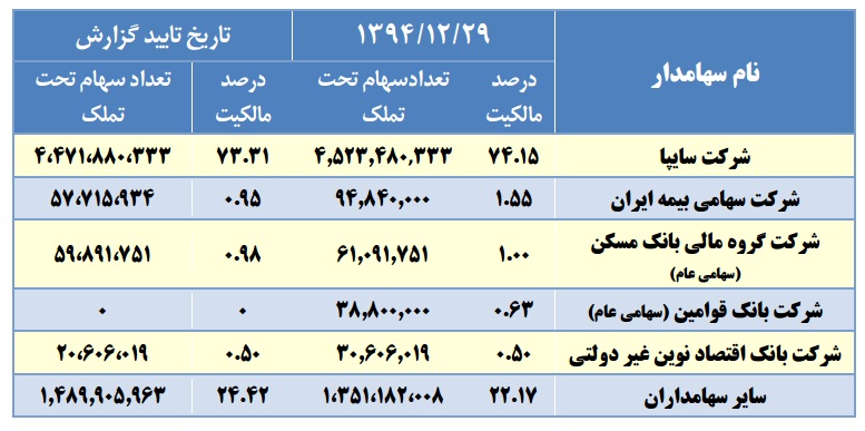مجمع وساپا مجمع وساپا