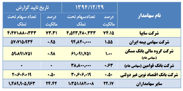 مجمع وساپا