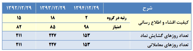 مجمع وساپا