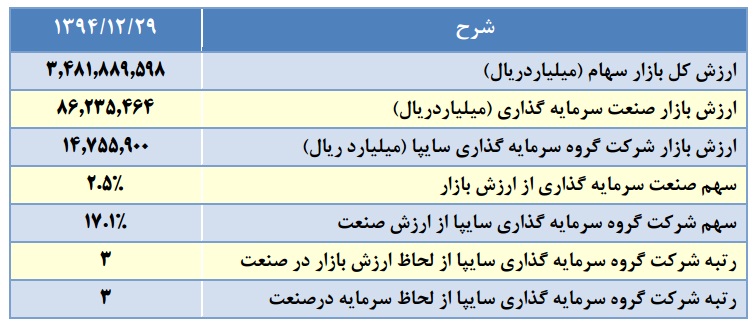 مجمع وساپا مجمع وساپا