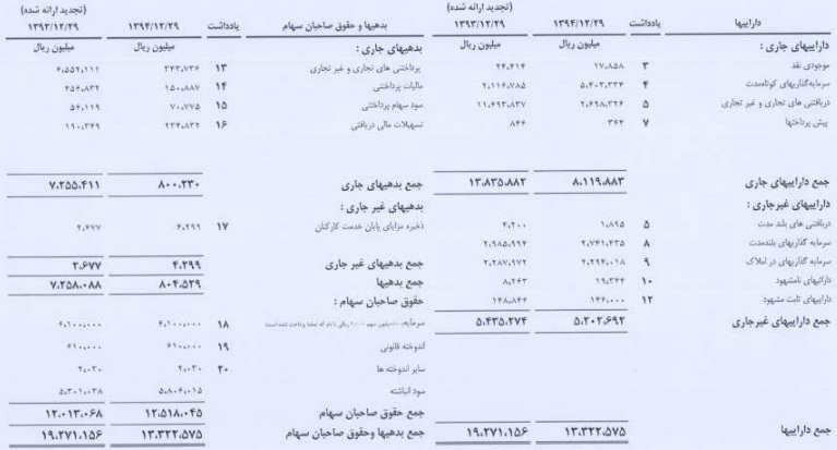 مجمع وساپا مجمع وساپا
