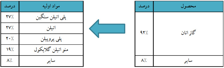 سه ماهه 