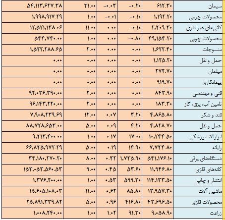 صرفاً جهت اطلاع سخنگوی دولت / عملکرد بورس در دولت یازدهم/ اشتباه به عرضتان رسانده اند صرفاً جهت اطلاع سخنگوی دولت / عملکرد بورس در دولت یازدهم/ اشتباه به عرضتان رسانده اند