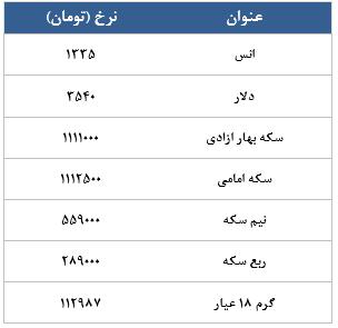 معامله 6477 قرارداد در رینگ طلایی بورس کالا