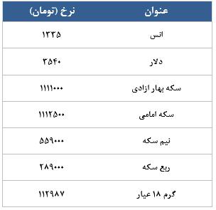 معامله 6477 قرارداد در رینگ طلایی بورس کالا