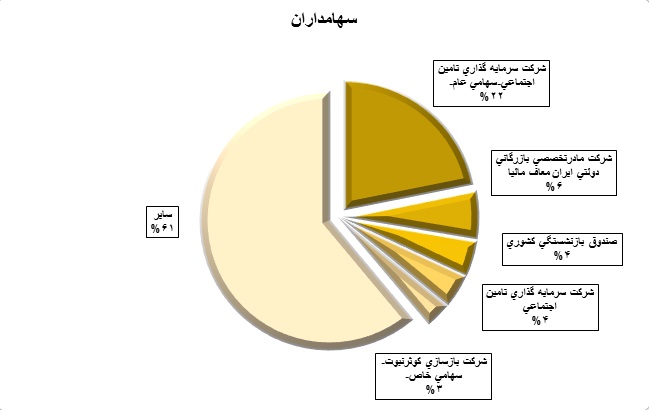 تحلیل بنیادی شرکت کشتیرانی جمهوری اسلامی ایران (قسمت اول)