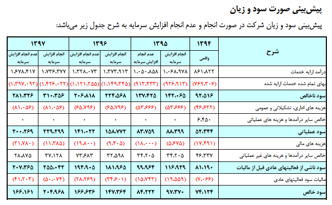 حتوکا و پتانسیل های آن برای تعدیل مثبت با اهمیت سود