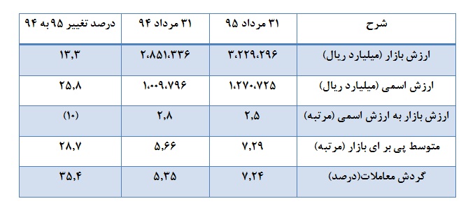 تداوم روند افزایشی تقاضای حقیقی ها برای فروش سهام تداوم روند افزایشی تقاضای حقیقی ها برای فروش سهام