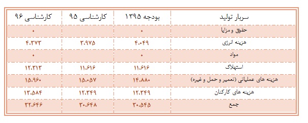 تحلیل بنیادی کارتن ایران