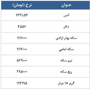 معامله 2589 قرارداد در رینگ طلایی بورس کالا