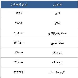 معامله 4161 قرارداد در رینگ طلایی بورس کالا