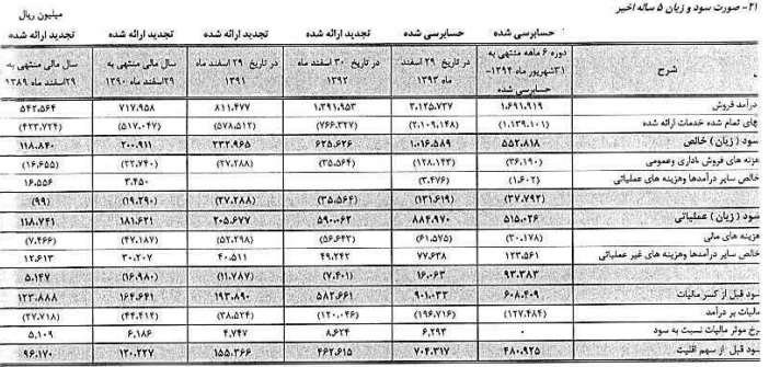 مجمع فوق العاده حسینا