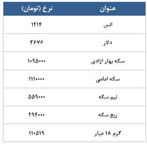 معامله 9472 در رینگ طلایی بورس کالا