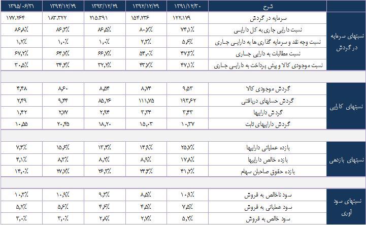 شیر پاستوریزه پگاه فارس از نگاه بنیادی شیر پاستوریزه پگاه فارس از نگاه بنیادی