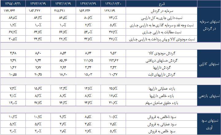 شیر پاستوریزه پگاه فارس از نگاه بنیادی