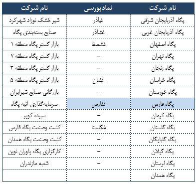 شیر پاستوریزه پگاه فارس از نگاه بنیادی شیر پاستوریزه پگاه فارس از نگاه بنیادی