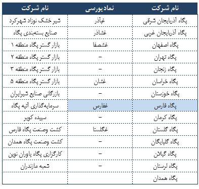 شیر پاستوریزه پگاه فارس از نگاه بنیادی