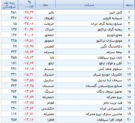 سیمان در عرش، خودرو در فرش