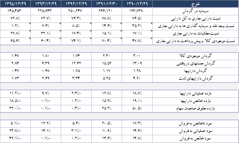 اما و اگرهای 