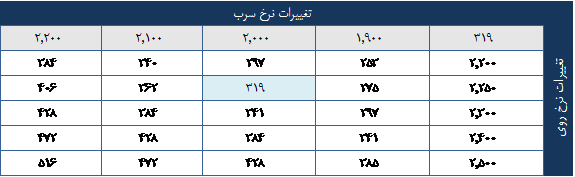 اما و اگرهای 