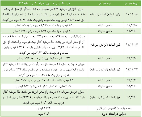 شرکت سرمایه گذاری معادن و فلزات از منظر استراتژی