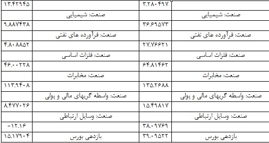 بازی با اعداد، سهامداران هر چه رشته بودند، پنبه شد!